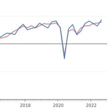 Gross domestic product: detailed results on economic .